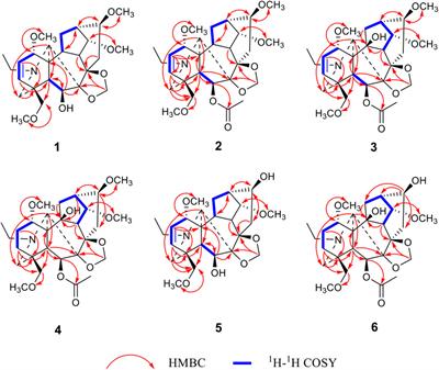 Grandiflolines A–F, new anti-inflammatory diterpenoid alkaloids isolated from Delphinium grandiflorum